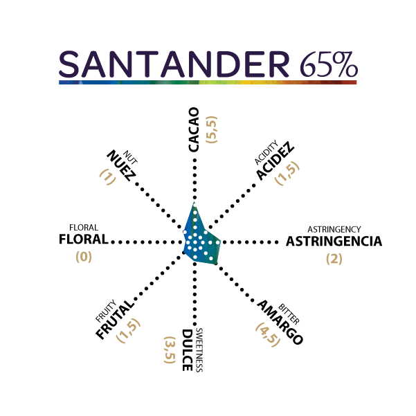 Luker 1906 Santander 65%