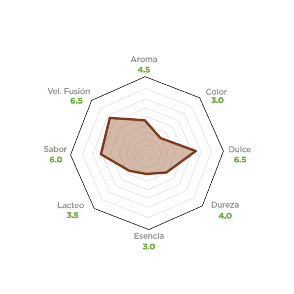 Luker Dorado 38%