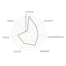 Luker 70% con Azúcar de Coco