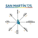 Luker 1906 San Martín / Perú 72%