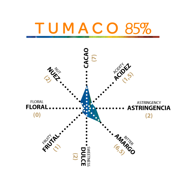 Luker Tumaco 85%